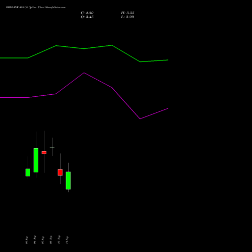 RBLBANK 425 CE (CALL) 29 September 2026 options price chart analysis RBL Bank 