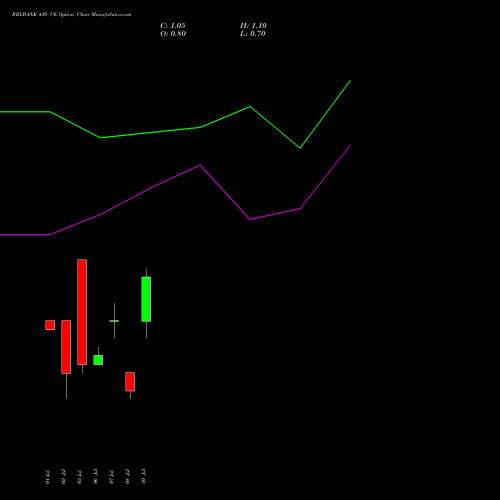 RBLBANK 430 CE (CALL) 28 July 2026 options price chart analysis RBL Bank 