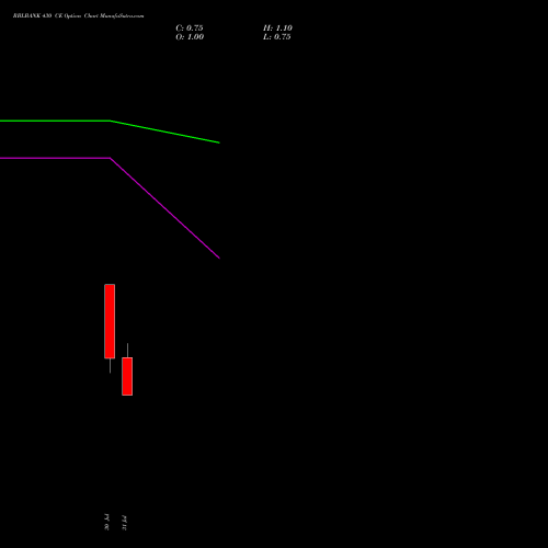 RBLBANK 430 CE (CALL) 25 August 2026 options price chart analysis RBL Bank 