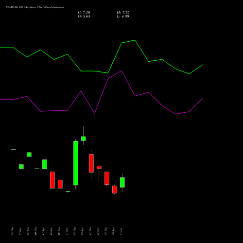 RBLBANK 430 CE (CALL) 27 October 2026 options price chart analysis RBL Bank 