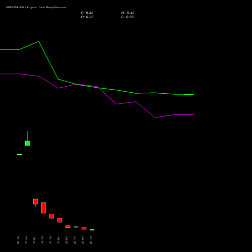 RBLBANK 430 CE (CALL) 23 November 2026 options price chart analysis RBL Bank 