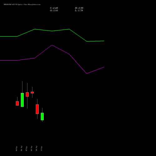 RBLBANK 435 CE (CALL) 29 September 2026 options price chart analysis RBL Bank 