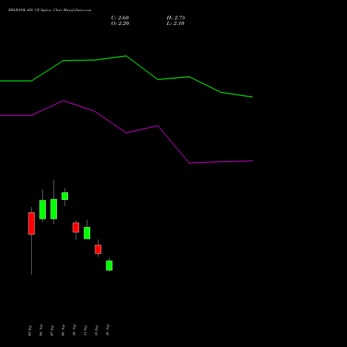 RBLBANK 450 CE (CALL) 27 October 2026 options price chart analysis RBL Bank 