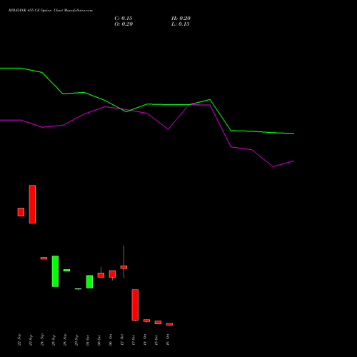 RBLBANK 455 CE (CALL) 27 October 2026 options price chart analysis RBL Bank 