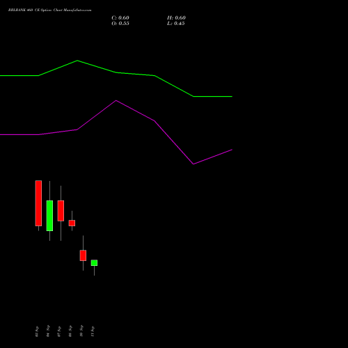 RBLBANK 460 CE (CALL) 29 September 2026 options price chart analysis RBL Bank 