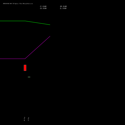 RBLBANK 460 CE (CALL) 27 October 2026 options price chart analysis RBL Bank 