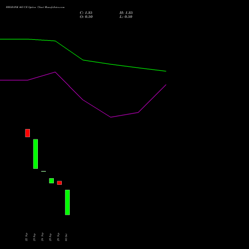 RBLBANK 465 CE (CALL) 27 October 2026 options price chart analysis RBL Bank 