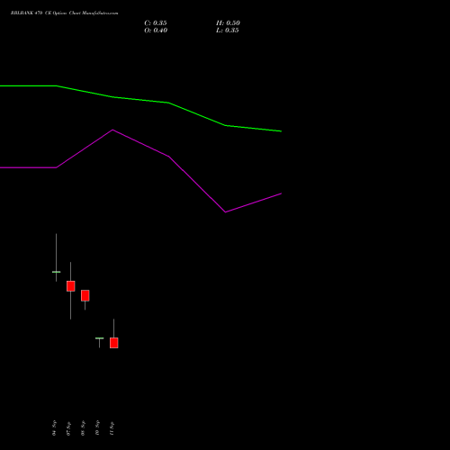 RBLBANK 470 CE (CALL) 29 September 2026 options price chart analysis RBL Bank 