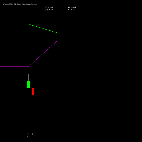 RBLBANK 480 CE (CALL) 29 September 2026 options price chart analysis RBL Bank 
