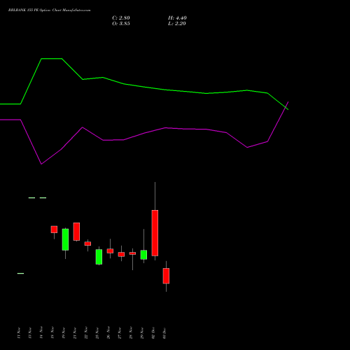 RBLBANK 155 PE PUT indicators chart analysis RBL Bank options price chart strike 155 PUT