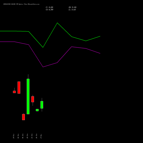 RBLBANK 160.00 PE PUT indicators chart analysis RBL Bank options price chart strike 160.00 PUT