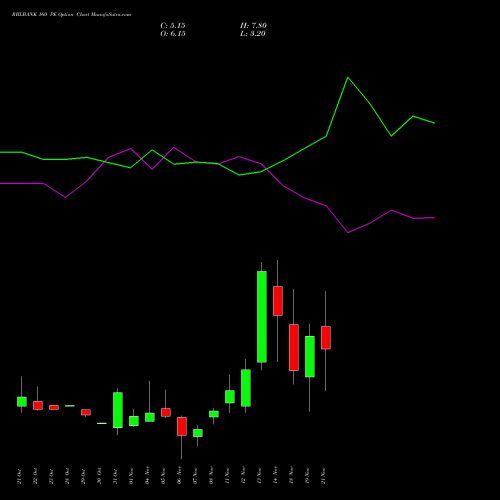 RBLBANK 160 PE PUT indicators chart analysis RBL Bank options price chart strike 160 PUT