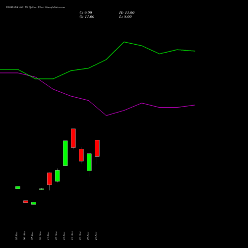 RBLBANK 160 PE PUT indicators chart analysis RBL Bank options price chart strike 160 PUT