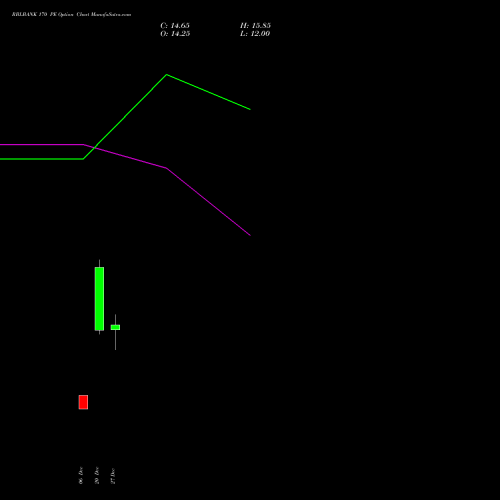 RBLBANK 170 PE PUT indicators chart analysis RBL Bank options price chart strike 170 PUT