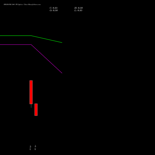 RBLBANK 240 PE (PUT) 28 April 2026 options price chart analysis RBL Bank 