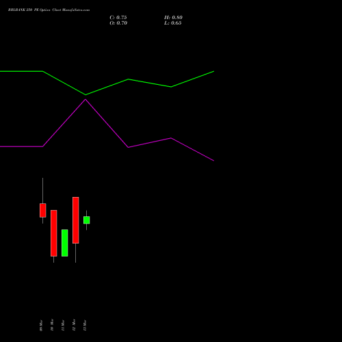 RBLBANK 250 PE (PUT) 30 March 2026 options price chart analysis RBL Bank 