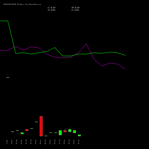 RBLBANK 260.00 PE (PUT) 27 January 2026 options price chart analysis RBL Bank 