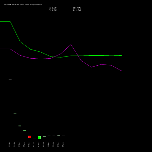 RBLBANK 260.00 PE (PUT) 24 February 2026 options price chart analysis RBL Bank 