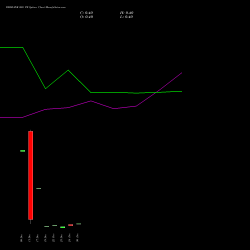 RBLBANK 260 PE (PUT) 27 January 2026 options price chart analysis RBL Bank 