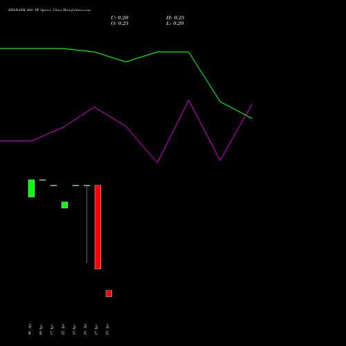 RBLBANK 260 PE (PUT) 26 May 2026 options price chart analysis RBL Bank 