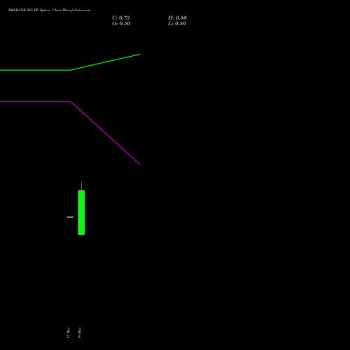 RBLBANK 265 PE (PUT) 30 March 2026 options price chart analysis RBL Bank 