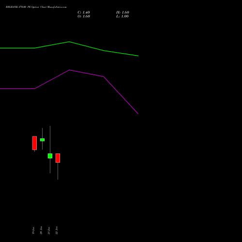 RBLBANK 270.00 PE (PUT) 24 February 2026 options price chart analysis RBL Bank 