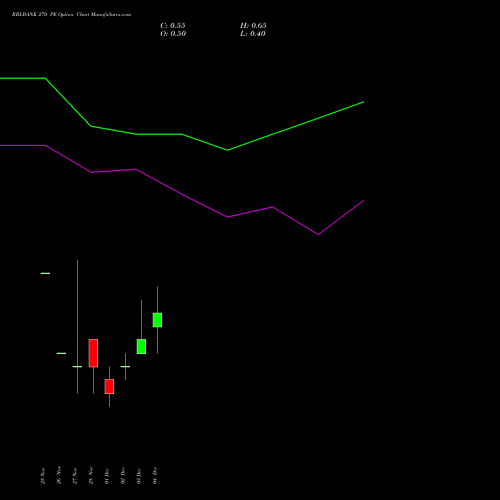 Live RBLBANK 270 PE (PUT) 30 December 2025 options price chart analysis RBL Bank 