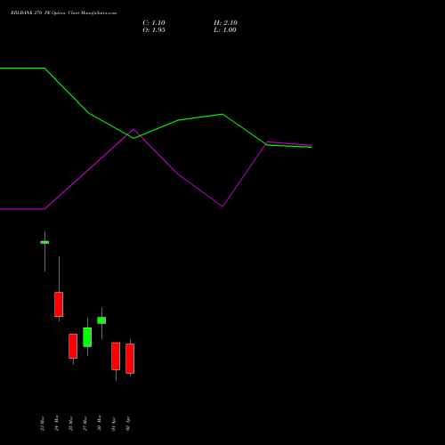 RBLBANK 270 PE (PUT) 28 April 2026 options price chart analysis RBL Bank 
