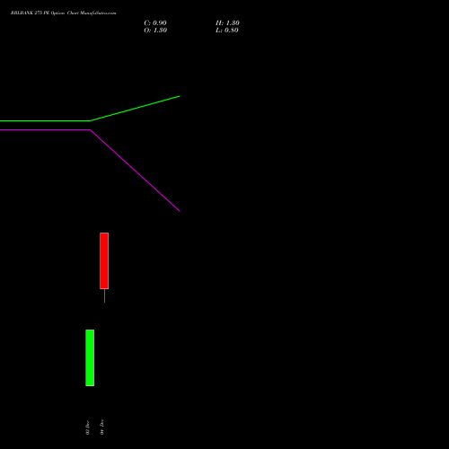 Live RBLBANK 275 PE (PUT) 30 December 2025 options price chart analysis RBL Bank 