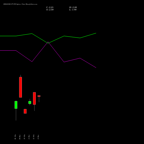 RBLBANK 275 PE (PUT) 30 March 2026 options price chart analysis RBL Bank 