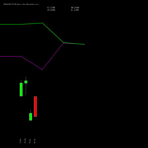 RBLBANK 275 PE (PUT) 28 April 2026 options price chart analysis RBL Bank 