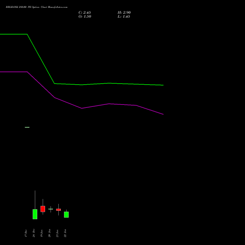 RBLBANK 280.00 PE (PUT) 24 February 2026 options price chart analysis RBL Bank 