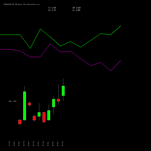 Live RBLBANK 280 PE (PUT) 30 December 2025 options price chart analysis RBL Bank 