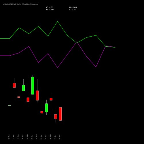 RBLBANK 280 PE (PUT) 28 April 2026 options price chart analysis RBL Bank 