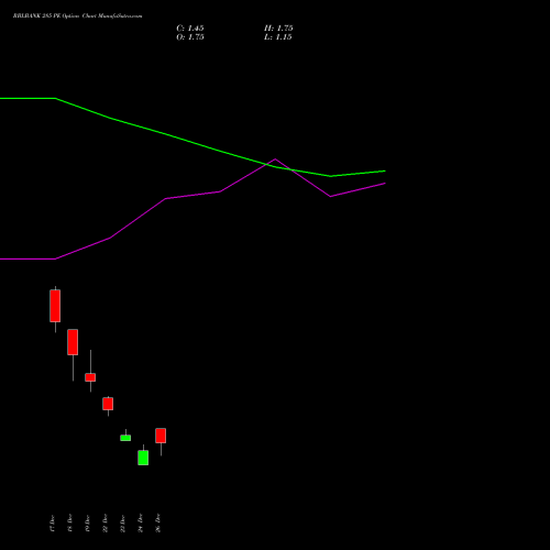 RBLBANK 285 PE (PUT) 27 January 2026 options price chart analysis RBL Bank 