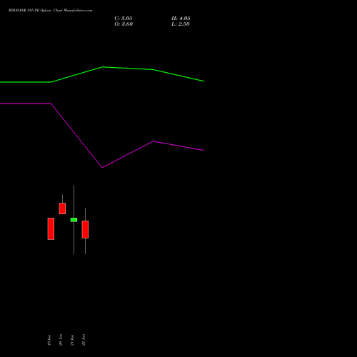 RBLBANK 285 PE (PUT) 24 February 2026 options price chart analysis RBL Bank 