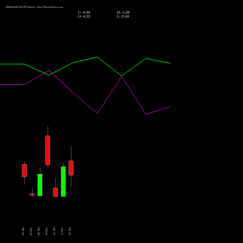 RBLBANK 285 PE (PUT) 30 March 2026 options price chart analysis RBL Bank 