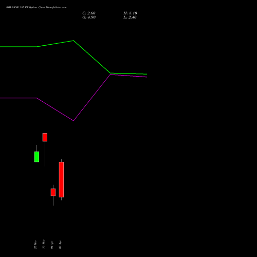 RBLBANK 285 PE (PUT) 28 April 2026 options price chart analysis RBL Bank 
