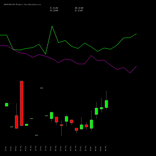 Live RBLBANK 290 PE (PUT) 30 December 2025 options price chart analysis RBL Bank 