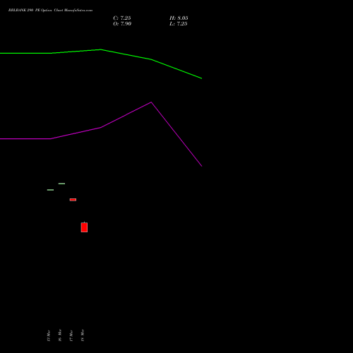 RBLBANK 290 PE (PUT) 28 April 2026 options price chart analysis RBL Bank 