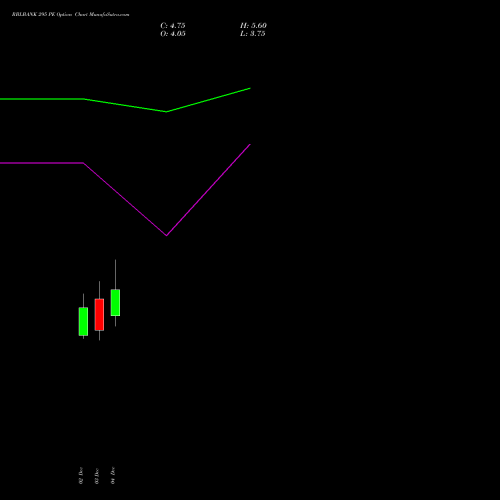 Live RBLBANK 295 PE (PUT) 30 December 2025 options price chart analysis RBL Bank 