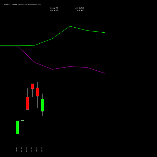RBLBANK 295 PE (PUT) 24 February 2026 options price chart analysis RBL Bank 