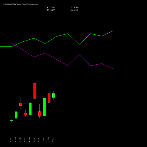 RBLBANK 295 PE (PUT) 30 March 2026 options price chart analysis RBL Bank 