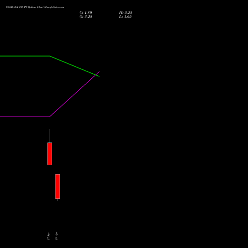 RBLBANK 295 PE (PUT) 26 May 2026 options price chart analysis RBL Bank 