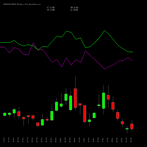 RBLBANK 300.00 PE (PUT) 30 December 2025 options price chart analysis RBL Bank 