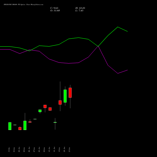 RBLBANK 300.00 PE (PUT) 24 February 2026 options price chart analysis RBL Bank 
