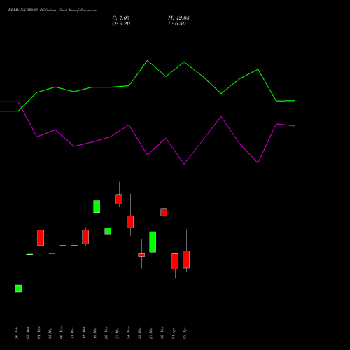 RBLBANK 300.00 PE (PUT) 28 April 2026 options price chart analysis RBL Bank 
