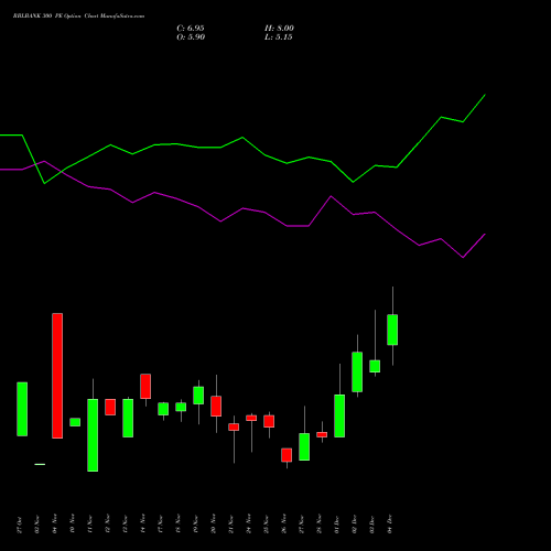 Live RBLBANK 300 PE (PUT) 30 December 2025 options price chart analysis RBL Bank 