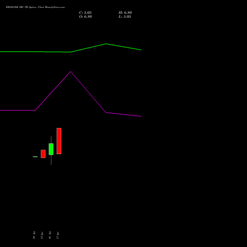 RBLBANK 300 PE (PUT) 26 May 2026 options price chart analysis RBL Bank 