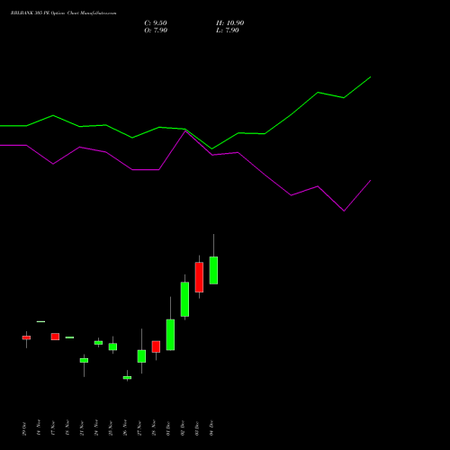 Live RBLBANK 305 PE (PUT) 30 December 2025 options price chart analysis RBL Bank 